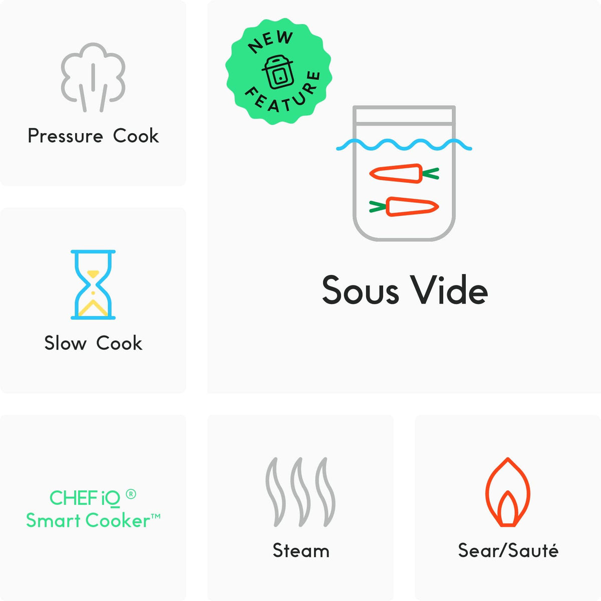 Smart Pressure Multi Cooker