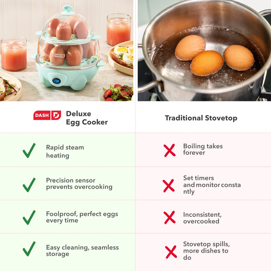 12-Egg Cooker and Steamer