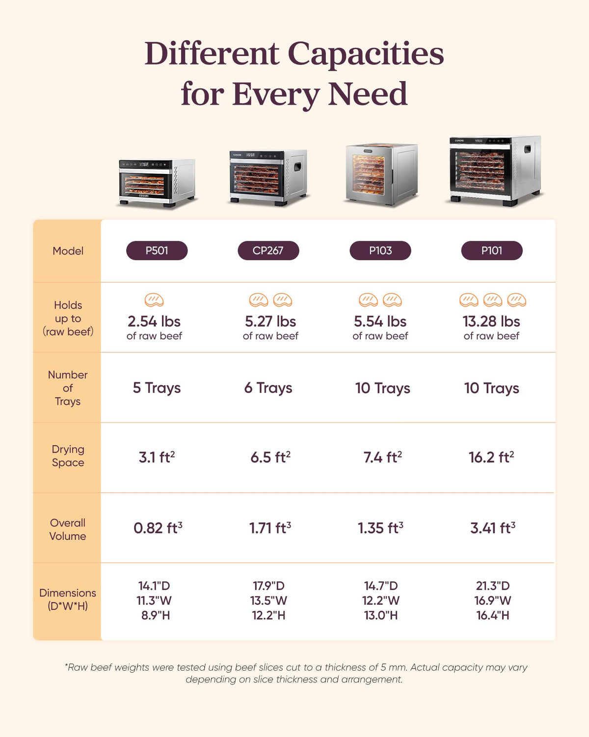 Multi-Tray Food Dehydrator