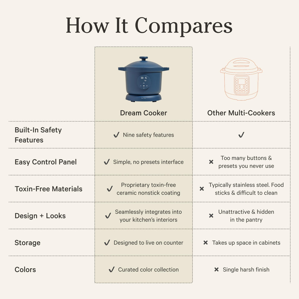 4-in-1 Pressure Multi Cooker