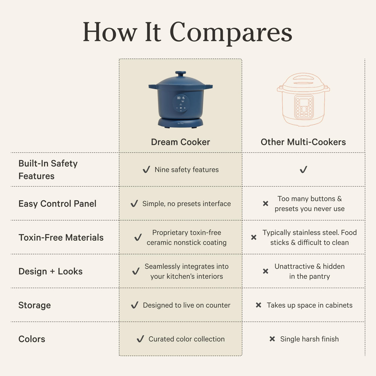 4-in-1 Pressure Multi Cooker