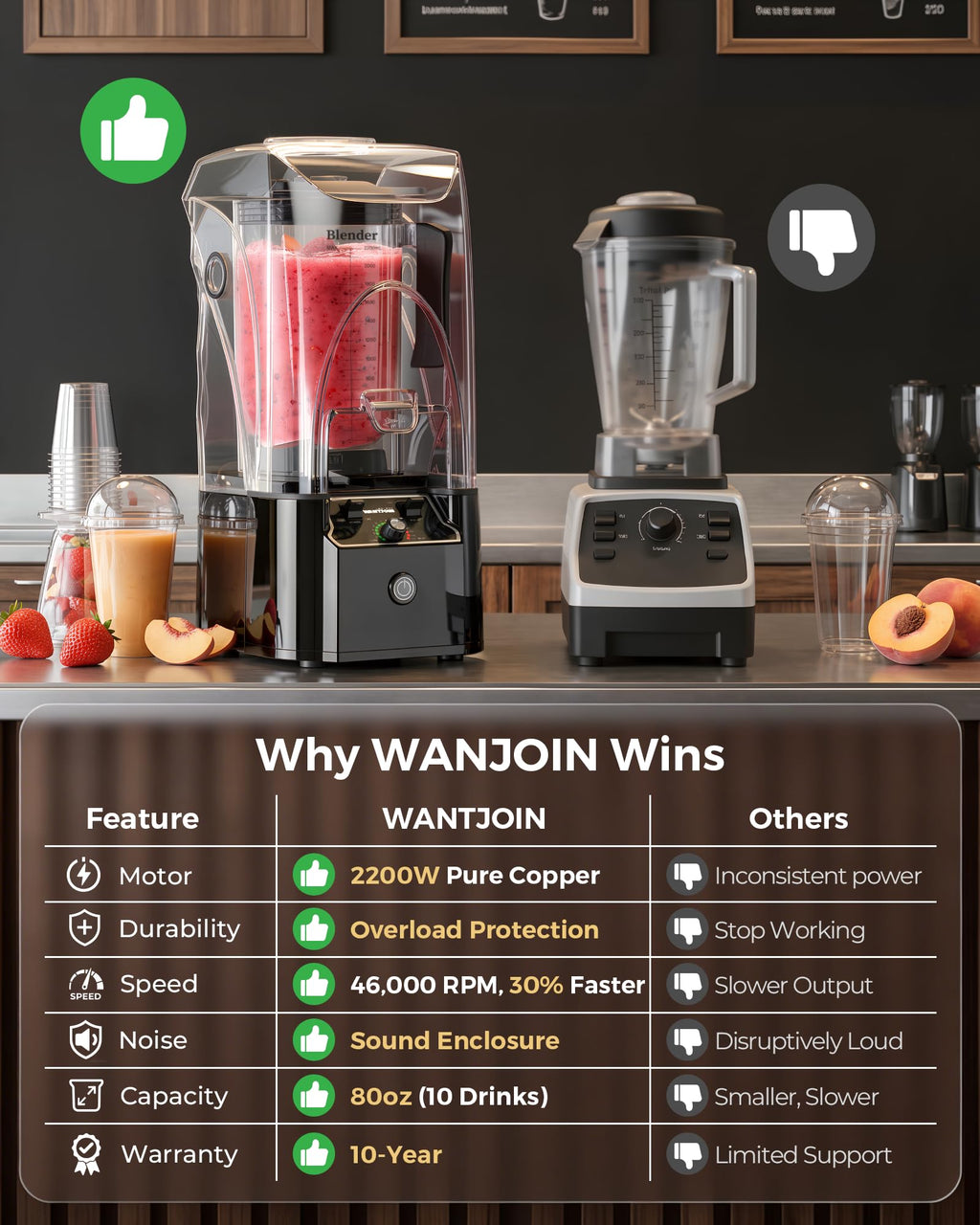 Quiet Commercial Blender