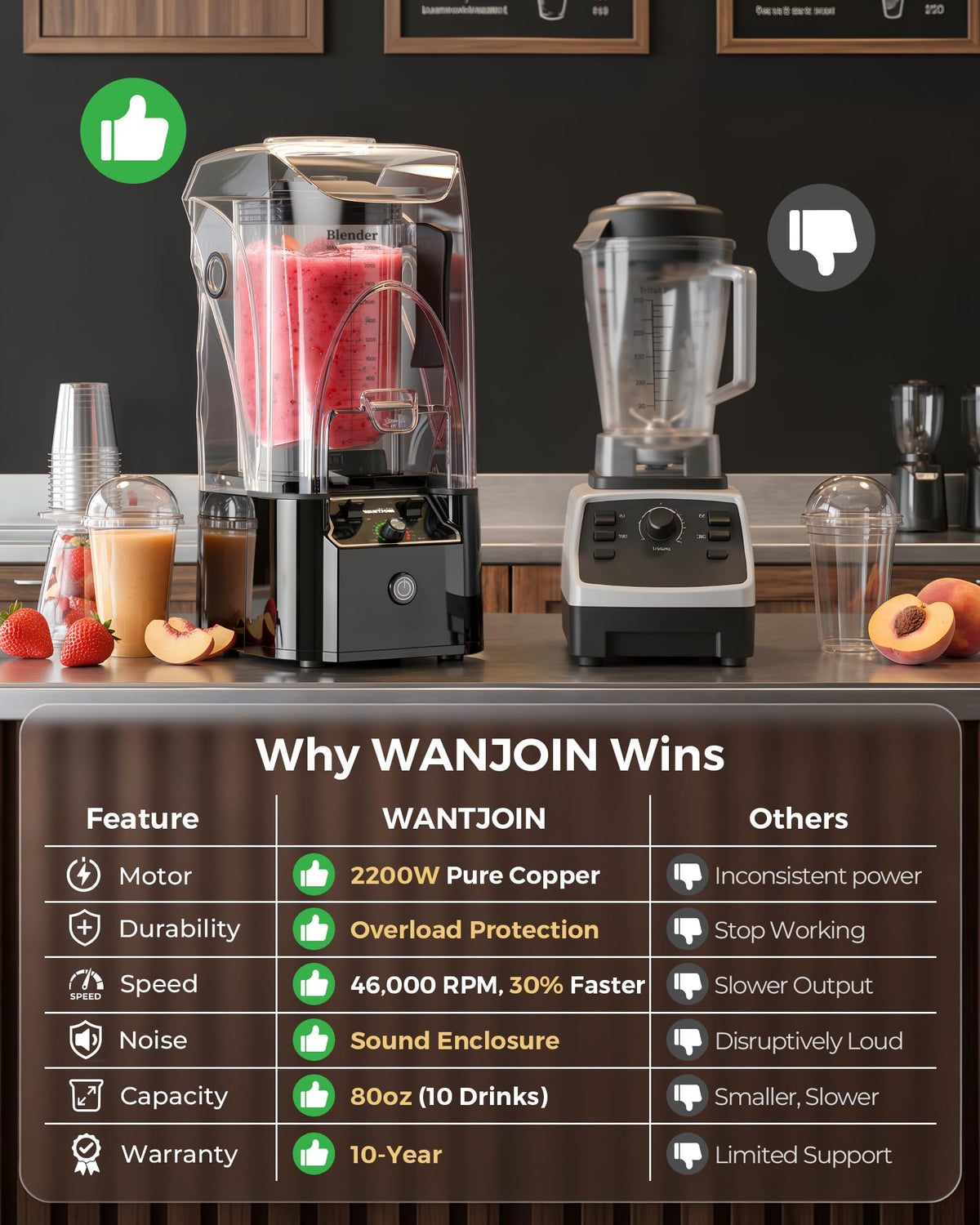 Quiet Commercial Blender