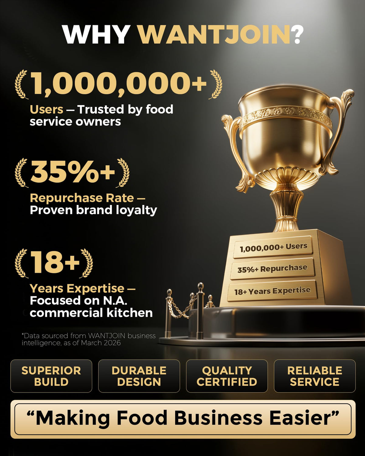 Quiet Commercial Blender